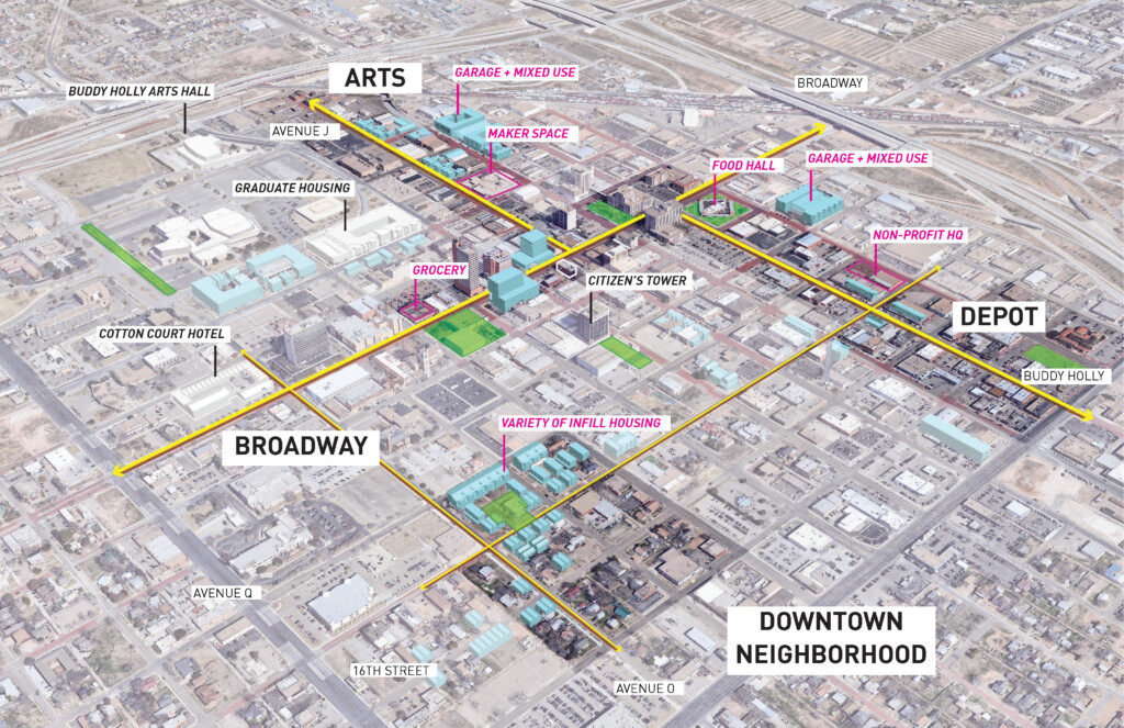 An aerial view of a labeled city map highlights various zones, including Broadway, Arts, and Depot areas. Notable places such as grocery stores, graduate housing, a food hall, and a maker space showcase Downtown Lubbock's transformation.